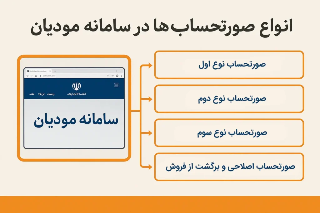 انواع صورتحساب‌ها در سامانه مودیان