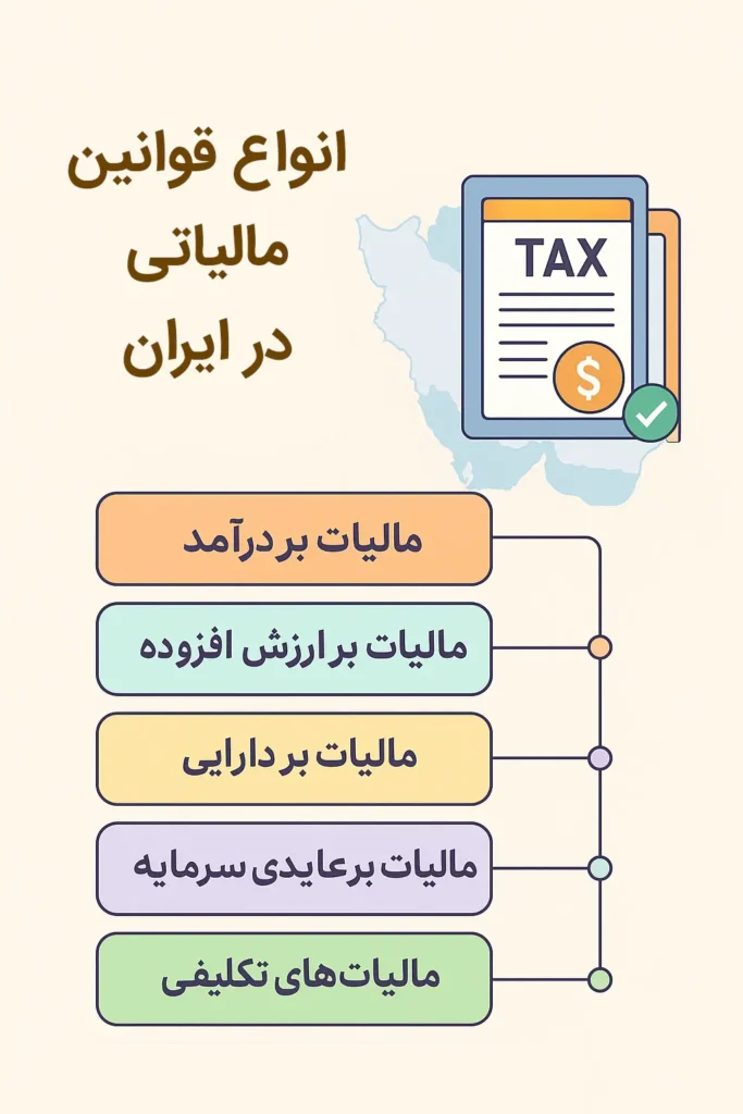 انواع قوانین مالیاتی در ایران