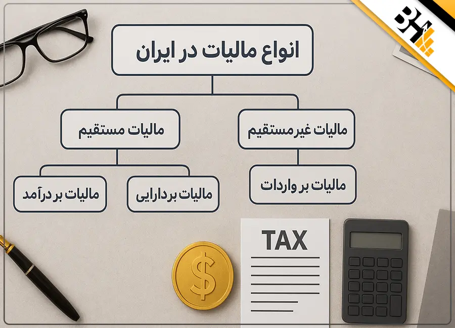 انواع مالیات در ایران