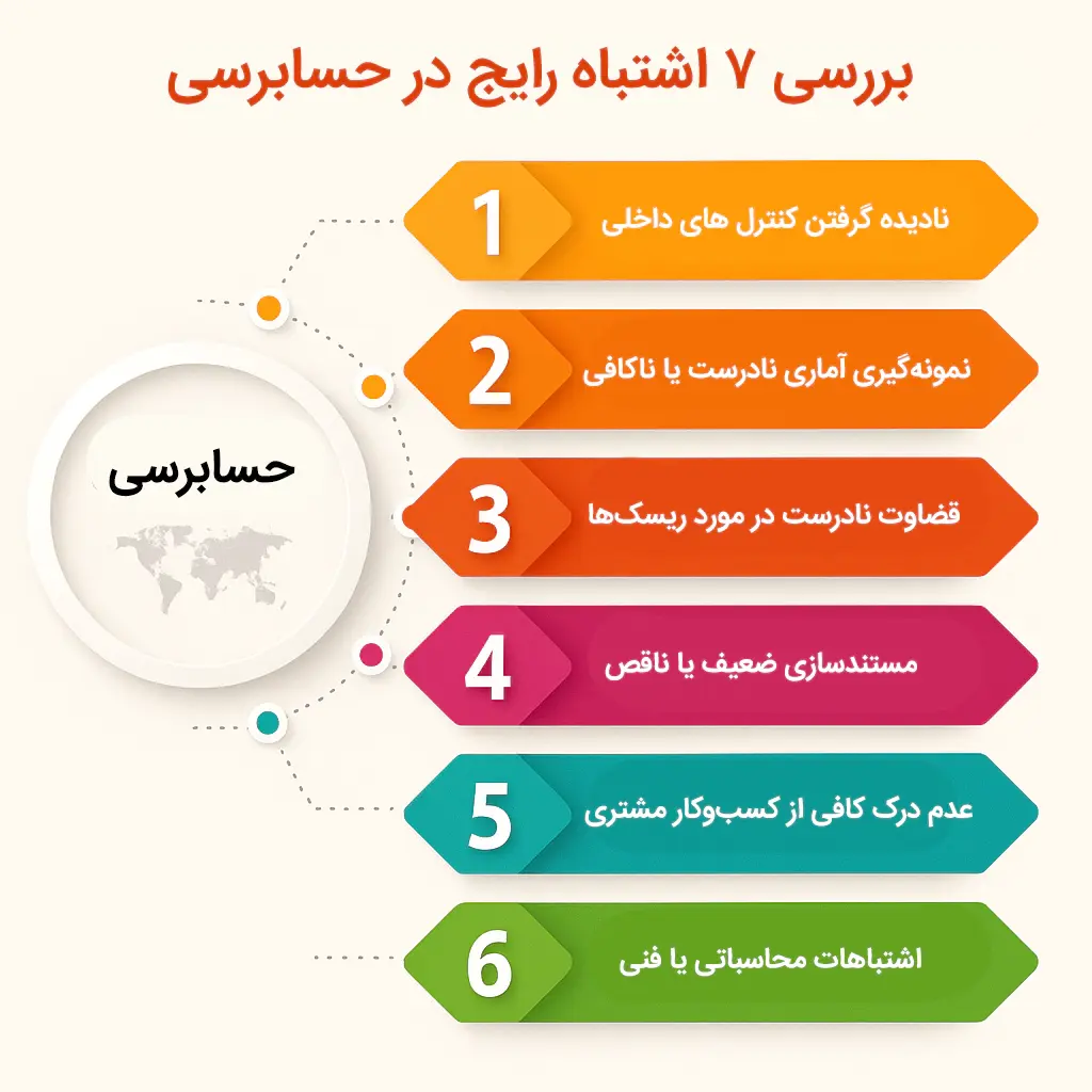 بررسی 7 اشتباه رایج در حسابرسی