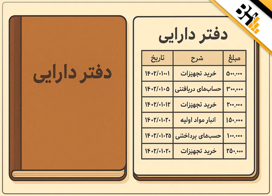 دفتر دارایی حسابداری