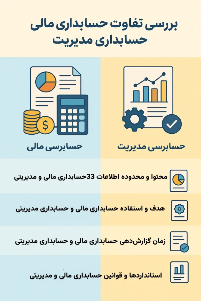 بررسی تفاوت حسابداری مالی با حسابداری مدیریت