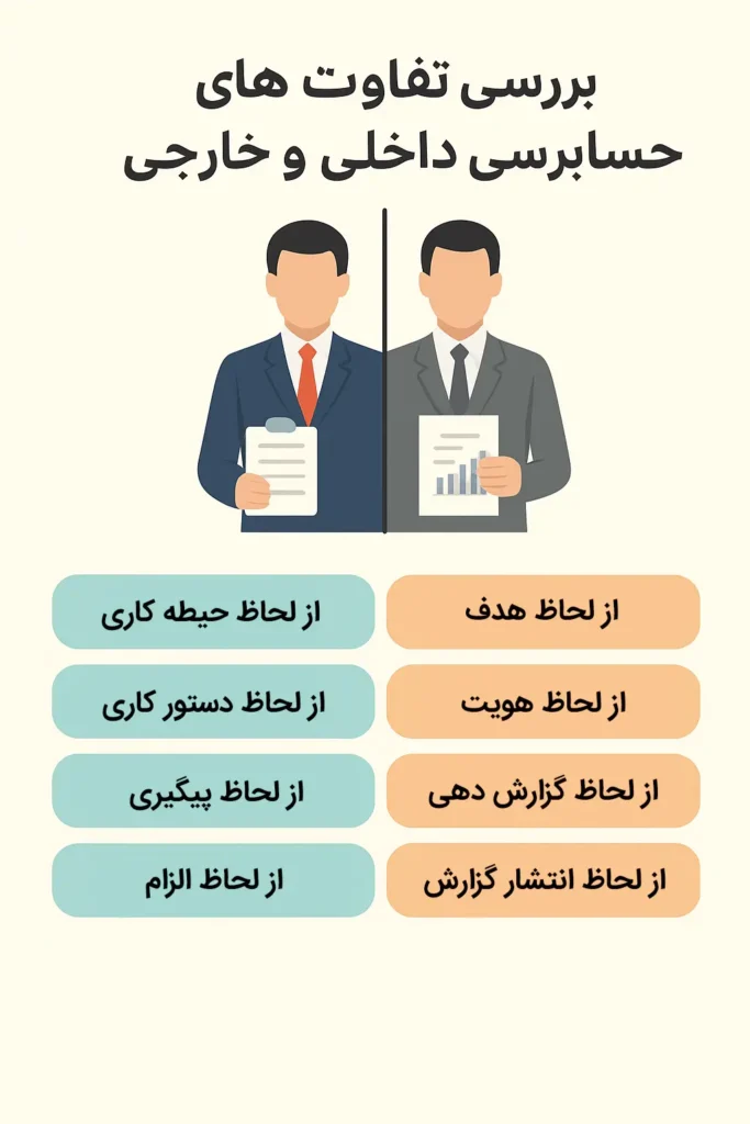 تفاوت‌های حسابرسی داخلی و خارجی