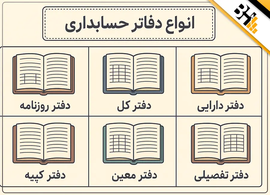 انواع دفاتر حسابداری