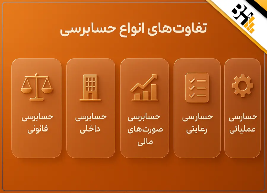 بررسی انواع حسابرسی