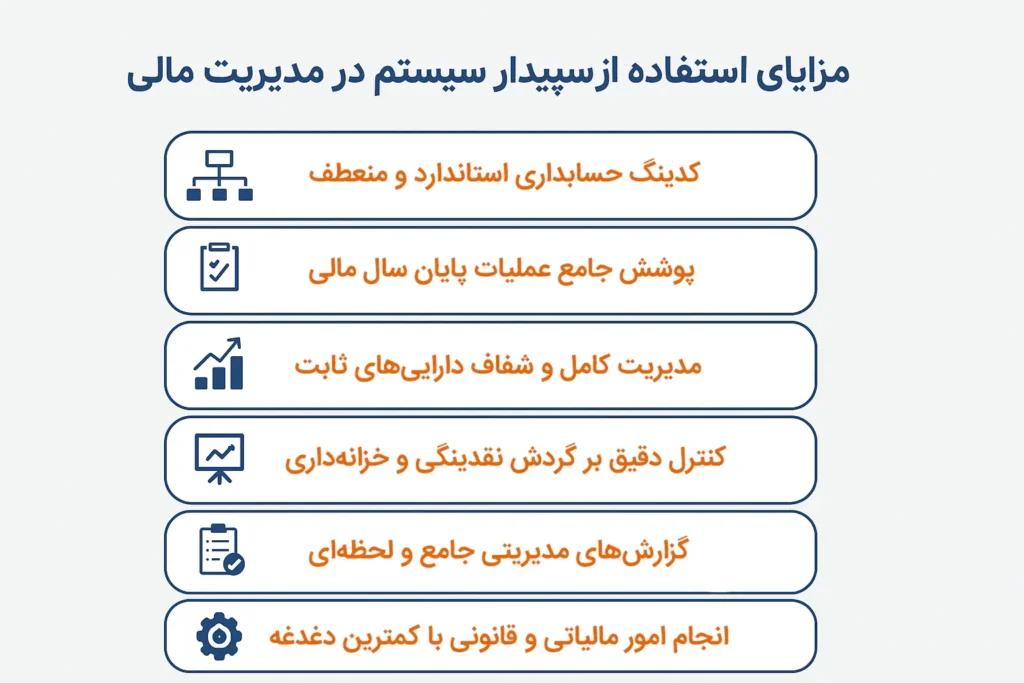 مزایای استفاده از سپیدار سیستم در مدیریت مالی