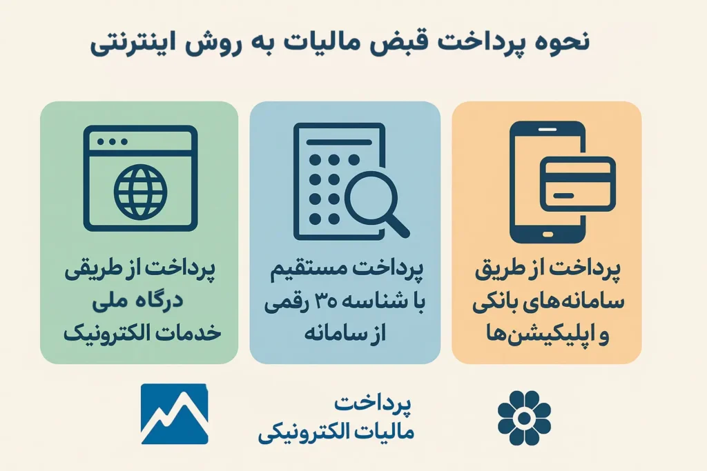 نحوه پرداخت قبض مالیات به روش اینترنتی