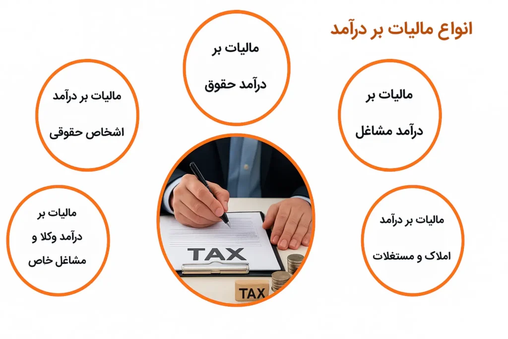 انواع مالیات بر درآمد