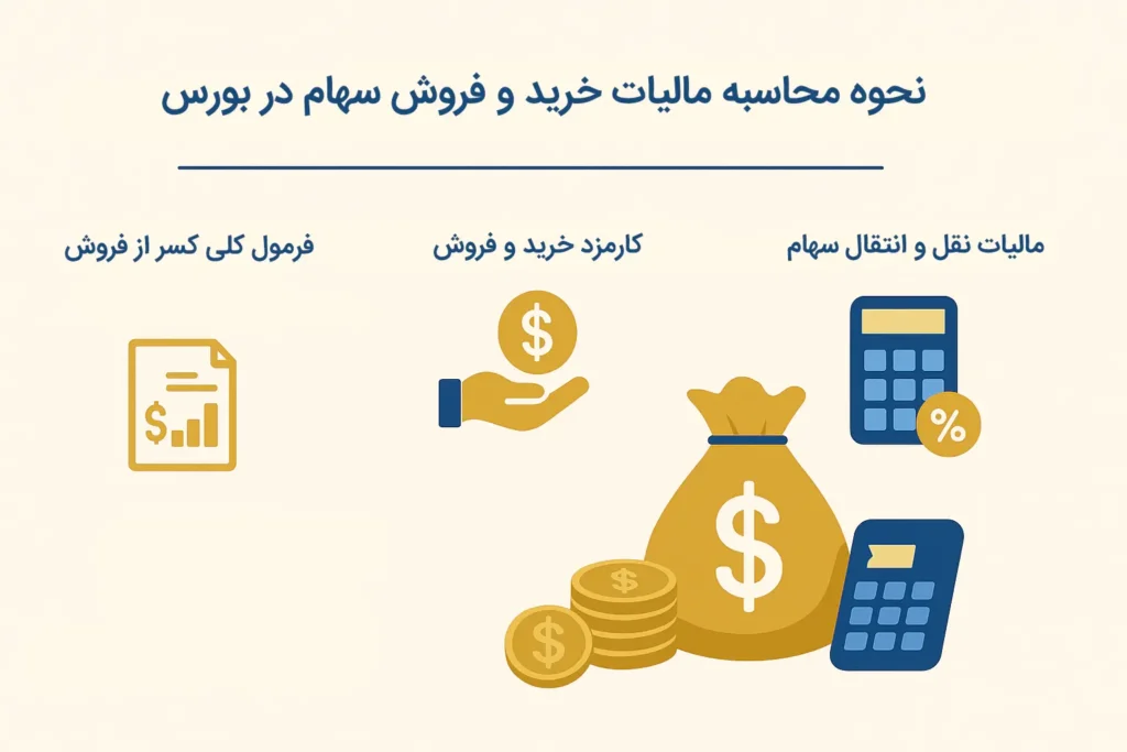 محاسبه مالیات سود سهام