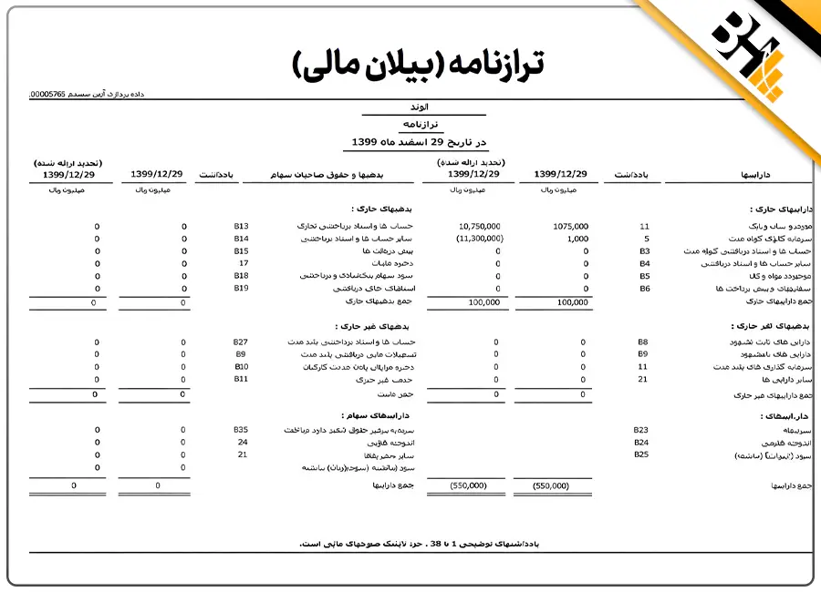 طبقه بندی اقلام ترازنامه به چه صورت است