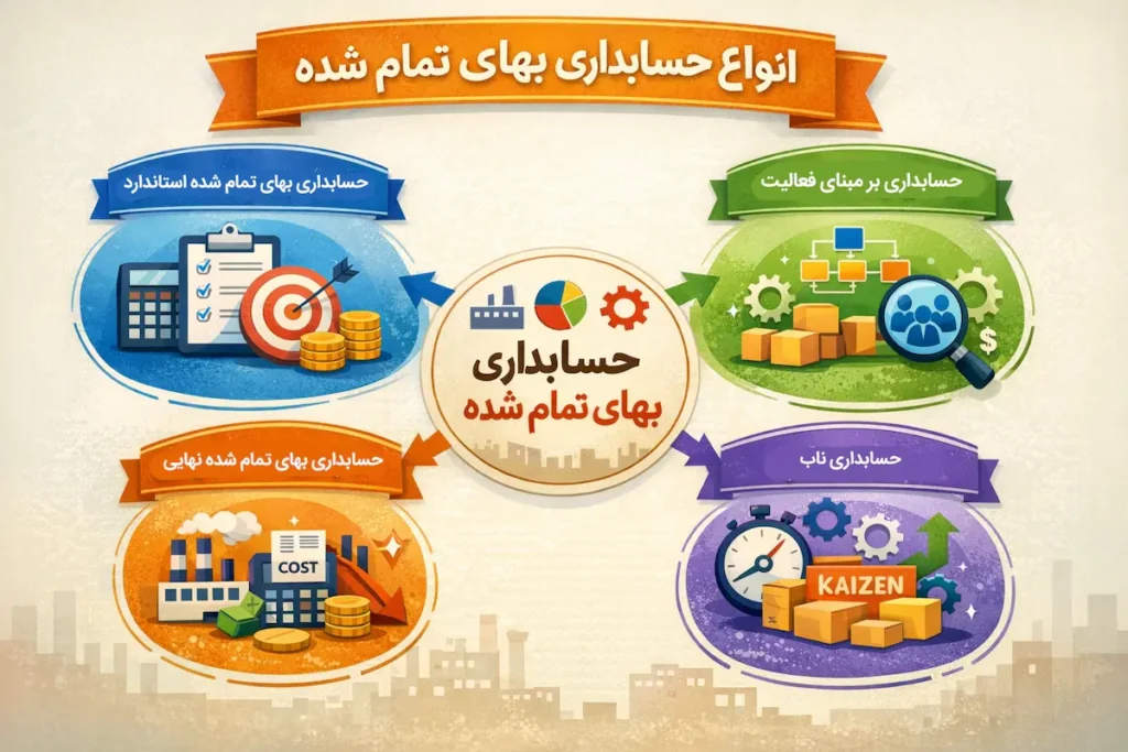 انواع مختلف حسابداری بهای تمام شده