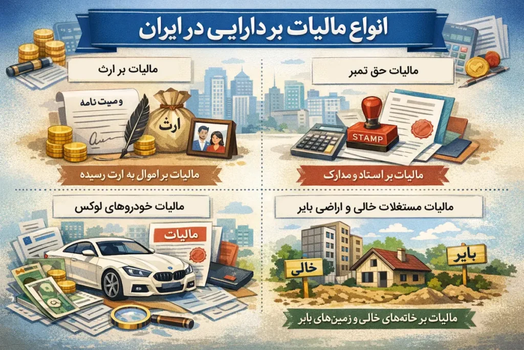 انواع مالیات بر دارایی در ایران